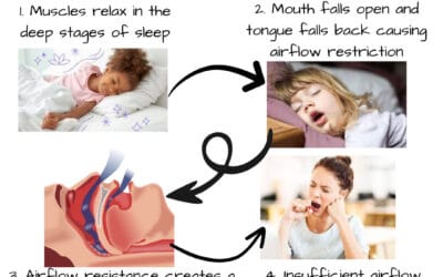 An Airway Muscle Workout for Better Sleep and More Endurance!