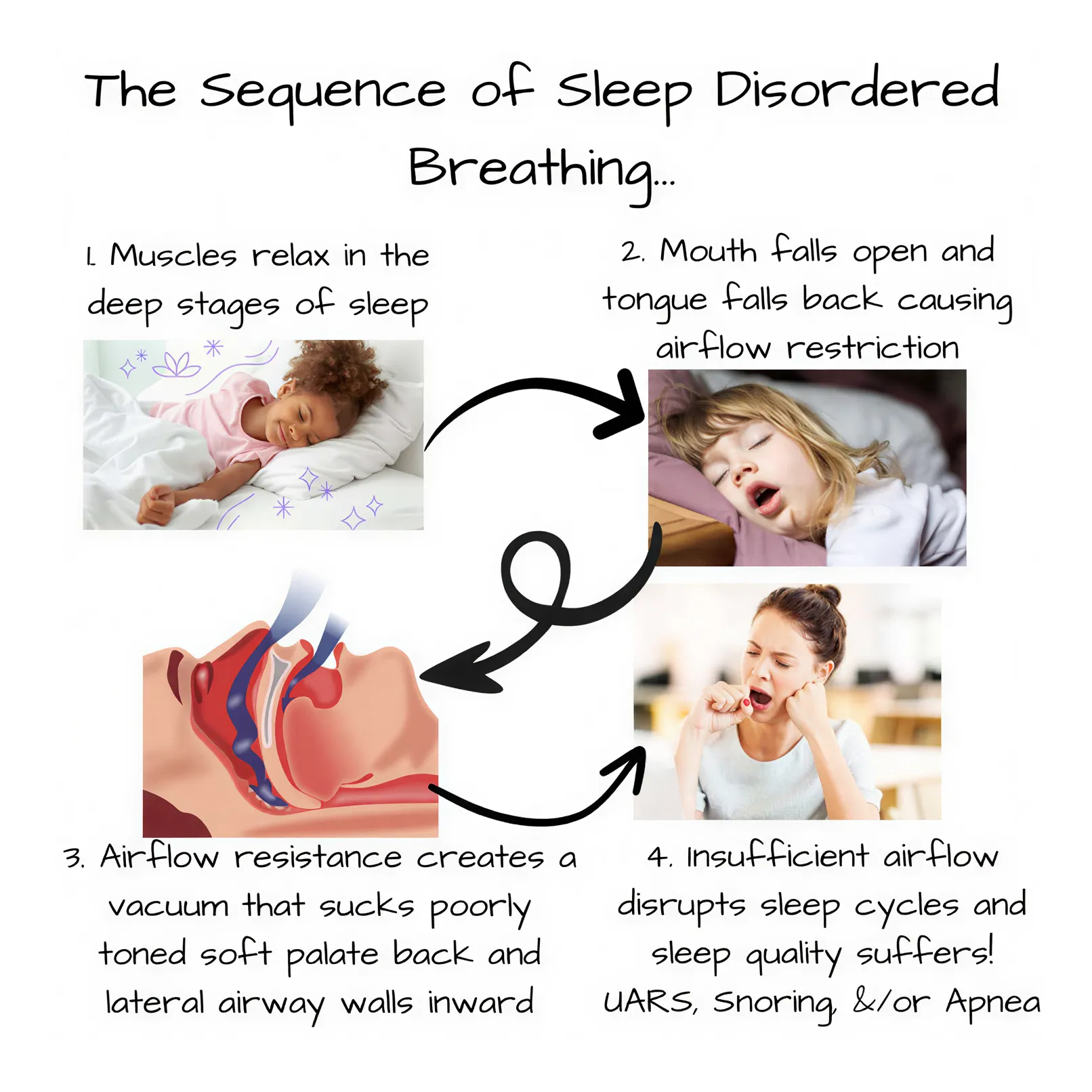An Airway Muscle Workout for Better Sleep and More Endurance!